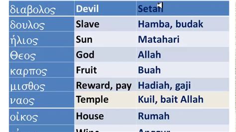 100+ Kosakata Bahasa Yunani Beserta Artinya, Wajib Tau!.